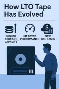 "How LTO tape has evolved" with image of lto tape